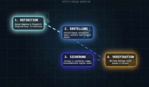 [EX-CERT-001] Certify-Engine
